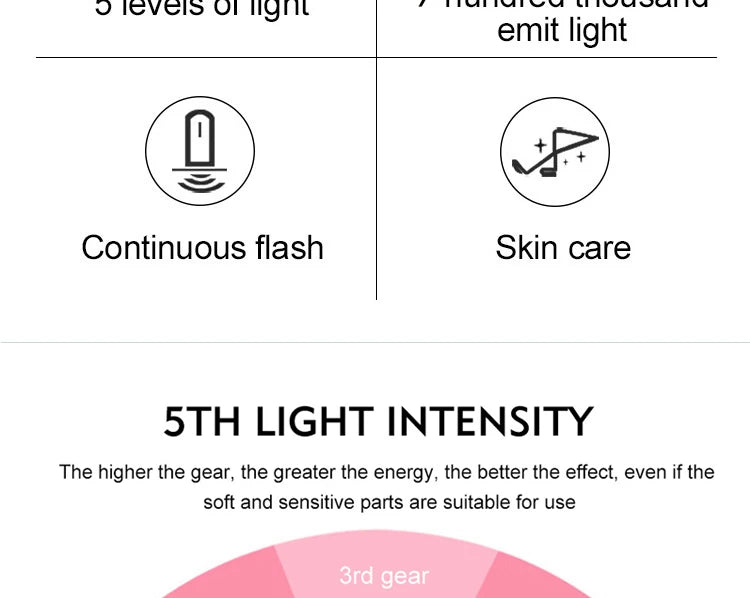 Body Bikini IPL 500,000 Flash Depilator Pulses Permanent Laser Epilator Painless For Women Hair Removal Home Use Devices