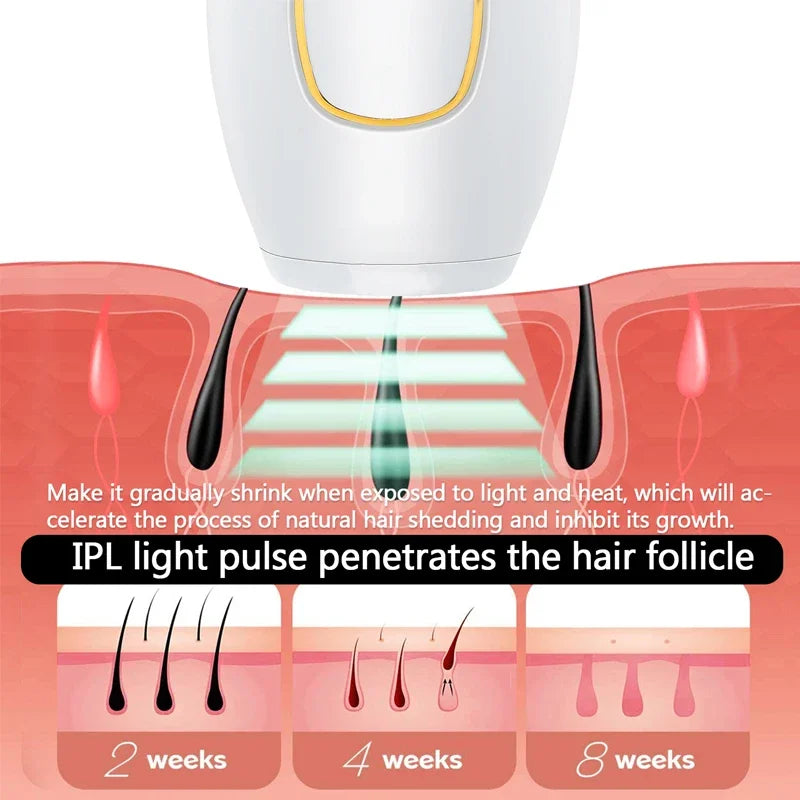 Body Bikini IPL 500,000 Flash Depilator Pulses Permanent Laser Epilator Painless For Women Hair Removal Home Use Devices