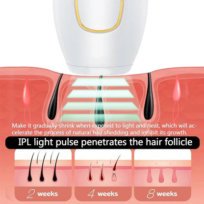 Body Bikini IPL 500,000 Flash Depilator Pulses Permanent Laser Epilator Painless For Women Hair Removal Home Use Devices